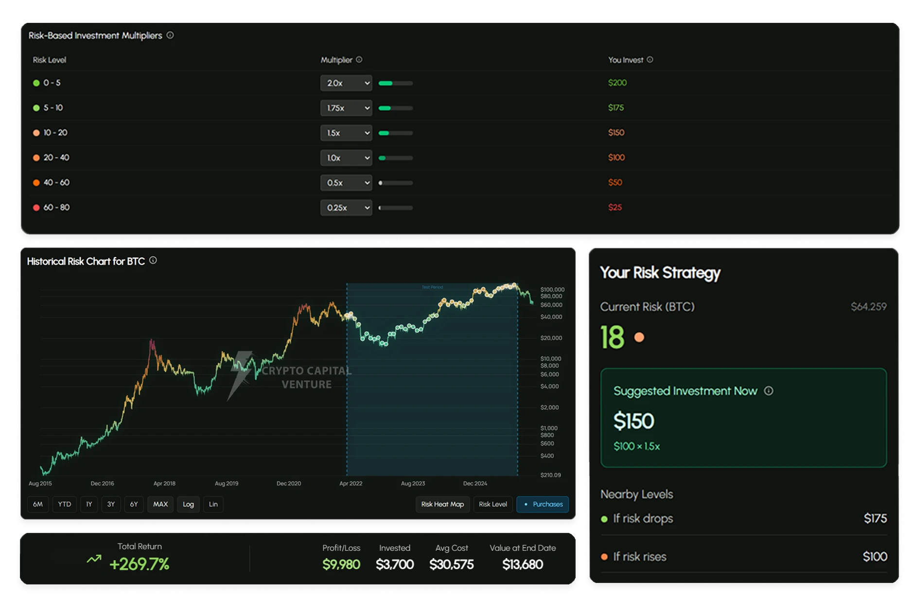 Accumulation Planner Dashboard