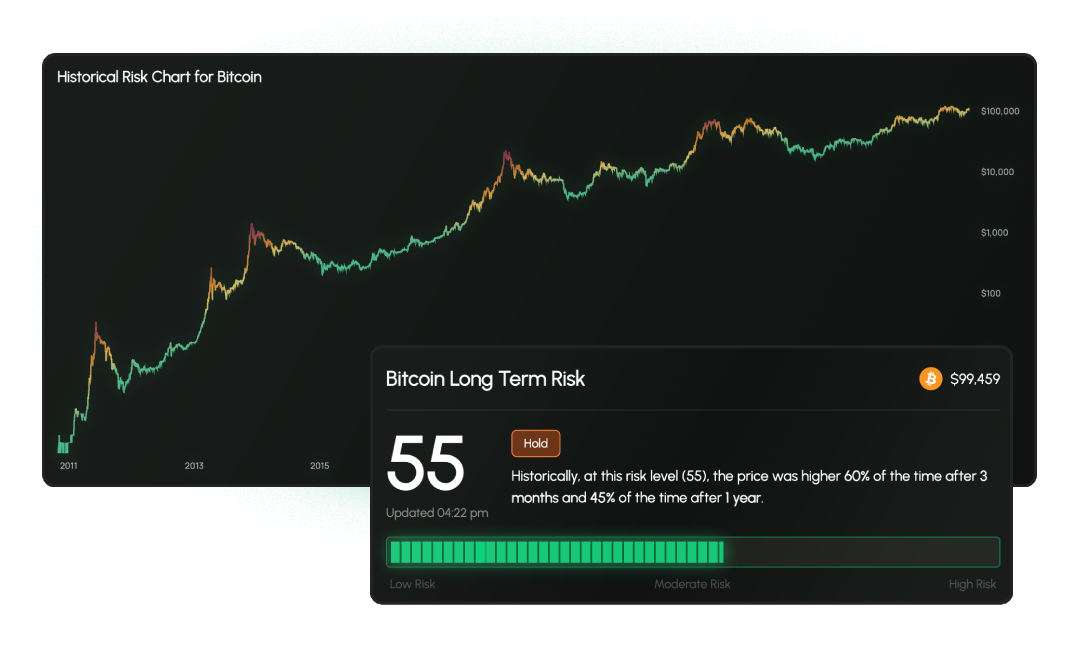 Risk Metrics Dashboard