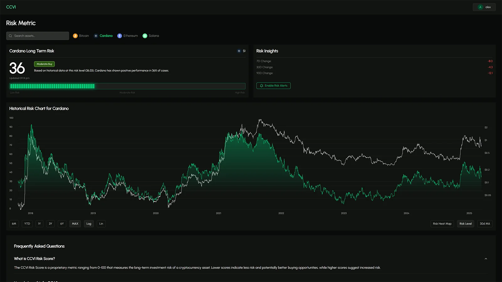 CCVI Dashboard